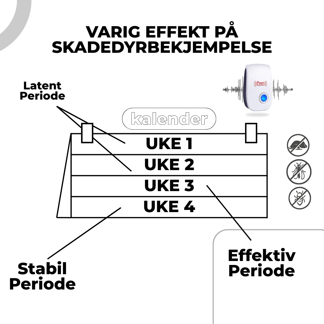 Elektronisk Skadedyrbekjempe: Stillegående og trygg